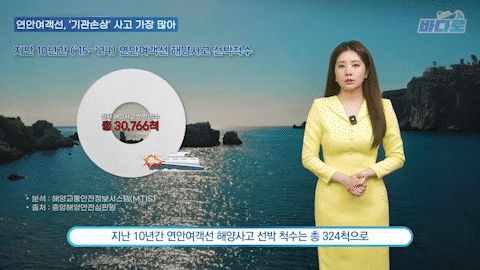 한국해양교통안전공단 유튜브 갈무리. *재판매 및 DB 금지