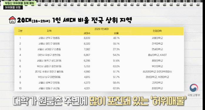 출처=국토교통부 공식 유튜브 채널 *재판매 및 DB 금지