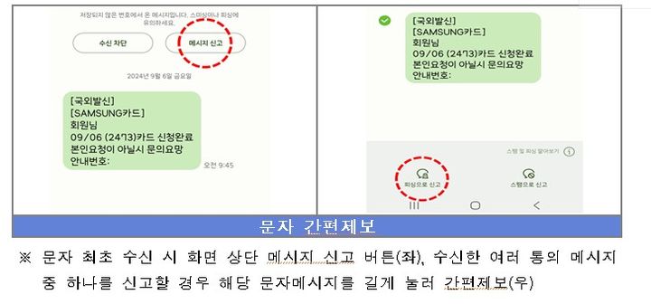 경찰청 전기통신금융사기 통합대응단은 보이스피싱 범죄에 악용된 전화번호를 신고 즉시 통신망에서 차단하는 긴급차단 제도를 도입한다고 23일 밝혔다. 사진은 삼성 스마트폰 문자 간편제보 이미지. (사진=경찰청 제공) *재판매 및 DB 금지