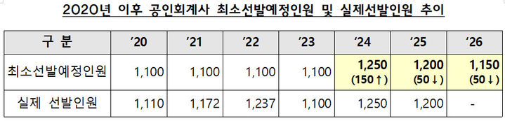 (사진=금융위원회 제공) *재판매 및 DB 금지