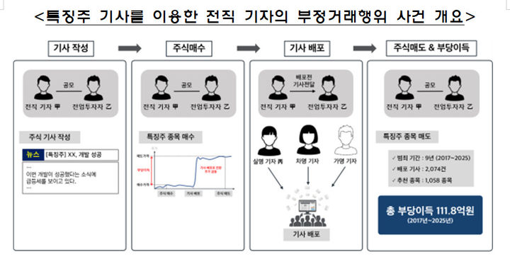 (사진=금융감독원 제공) *재판매 및 DB 금지