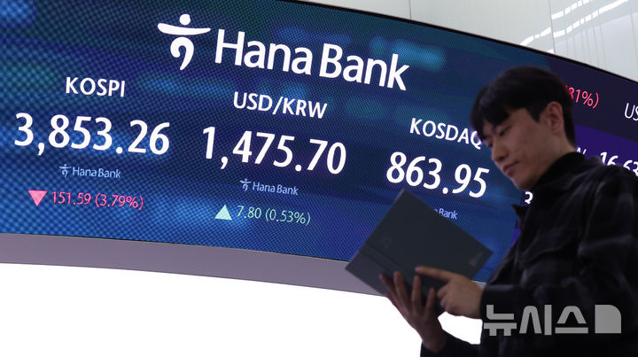 [서울=뉴시스] 이영환 기자 = 코스피가 전 거래일(4004.85)보다 51.59포인트(3.79%) 하락한 3853.26에 장을 마감한 21일 오후 서울 중구 하나은행 딜링룸 전광판에 종가가 표시되어 있다.코스닥 지수는 전 거래일(891.94)보다 27.99포인트(3.14%) 내린 863.95, 서울 외환시장에서 원·달러 환율은 전 거래일 주간거래 종가(1467.9원)보다 7.7원 오른 1475.6원에 주간 거래를 마감했다. 2025.11.21. 20hwan@newsis.com
