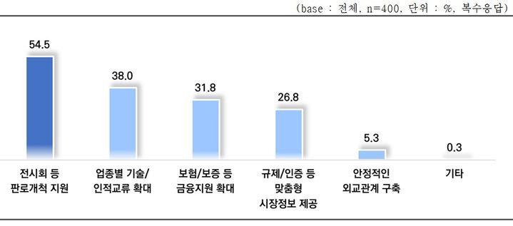 [서울=뉴시스] '한·일 경제협력 중소기업 인식조사 (사진=중소기업중앙회 제공) 2025.11.23. photo@newsis.com *재판매 및 DB 금지