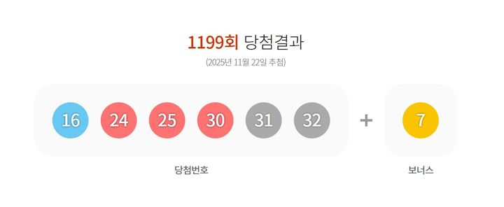 ** 로또 1199회 당첨번호 발표! 1등 17억 주인공, 자동 vs 수동 전략 분석!
**