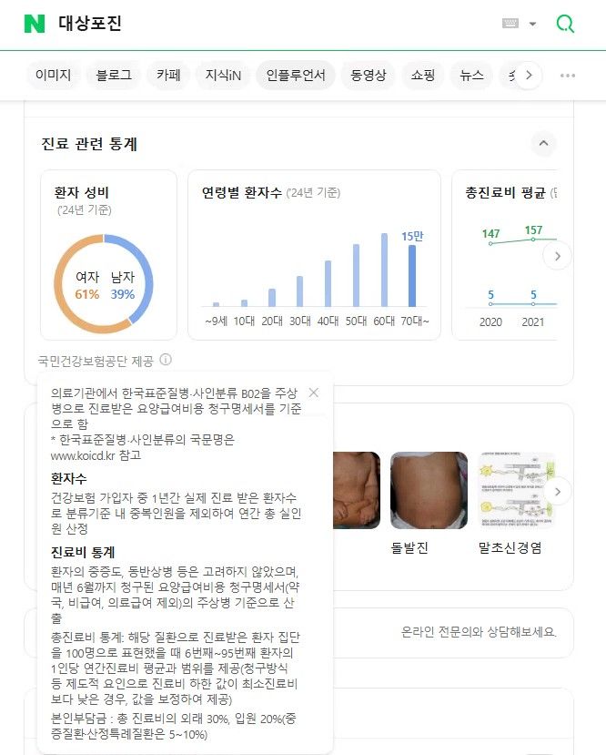 [서울=뉴시스] 네이버 검색을 통한 진료 관련 통계 화면 (사진=국민건강보험공단 제공) 2025.11.24. photo@newsis.com *재판매 및 DB 금지