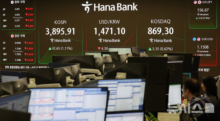 [서울=뉴시스] 김혜진 기자 = 코스피가 전 거래일(3853.26)보다 61.90포인트(1.61%) 오른 3915.16에 개장한 24일 오전 서울 중구 하나은행 딜링룸 전광판에 지수가 표시 되고 있다. 코스닥 지수는 전 거래일(863.95)보다 9.35포인트(1.08%) 상승한 873.30에 거래를 시작했다. 원·달러 환율은 전 거래일 주간거래 종가(1475.6원)보다 3.6원 내린 1472.0원에 출발했다. 2025.11.24. jini@newsis.com