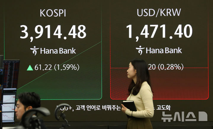 [서울=뉴시스] 김혜진 기자 = 코스피가 전 거래일(3853.26)보다 61.90포인트(1.61%) 오른 3915.16에 개장한 24일 오전 서울 중구 하나은행 딜링룸 전광판에 지수가 표시 되고 있다. 코스닥 지수는 전 거래일(863.95)보다 9.35포인트(1.08%) 상승한 873.30에 거래를 시작했다. 원·달러 환율은 전 거래일 주간거래 종가(1475.6원)보다 3.6원 내린 1472.0원에 출발했다. 2025.11.24. jini@newsis.com