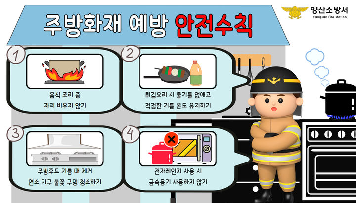 [양산=뉴시스] 주방화재 예방을 위한 안전수칙. (사진=양산시 제공) 2025.11.25. photo@newsis.com *재판매 및 DB 금지
