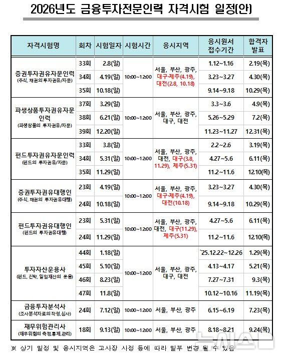 [서울=뉴시스]금융투자협회가 25일 발표한 2026년도 금융투자전문인력 자격시험 일정. (자료=금융투자협회 제공) 2025.11.25. photo@newsis.com 
