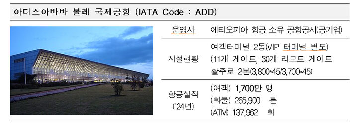 인천공항공사, 에티오피아 볼레공항 디지털 전환 기반 구축사업 착수 