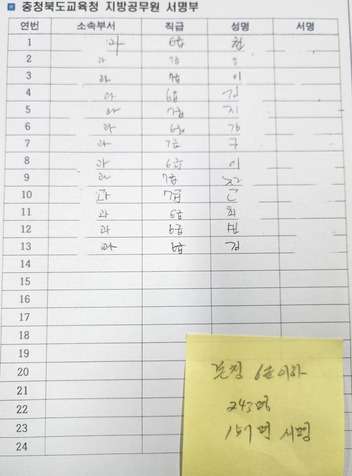 충북교육청 소속 6급 이하 공무원들이 작성한 연판장 서명부. *재판매 및 DB 금지