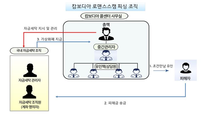  *재판매 및 DB 금지