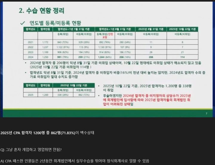 [뉴시스]회계사 업계 신규 채용 현황이 논란이다. (사진 = 온라인 커뮤니티 캡처) *재판매 및 DB 금지