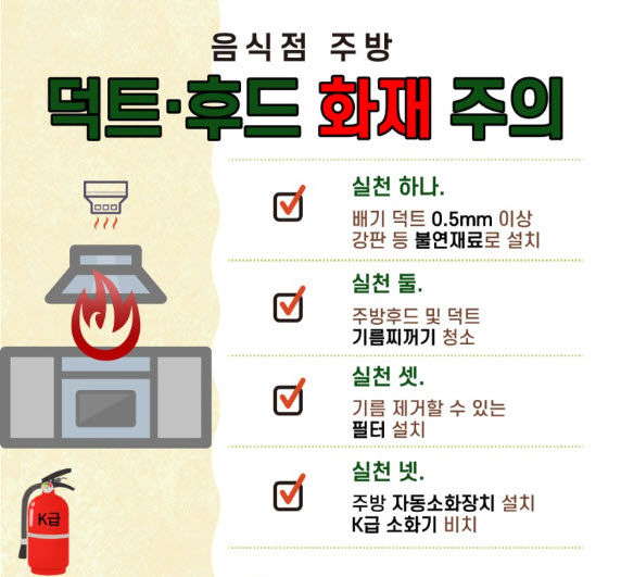 [강릉=뉴시스] 강릉소방서 음식점 화재 예방 홍보물.(사진=강릉소방서 제공)photo@newsis.com *재판매 및 DB 금지