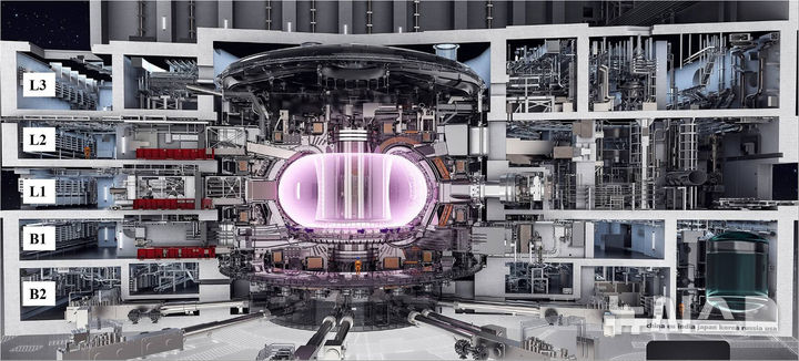 [나주=뉴시스] 인공태양 핵융합로 내부 구조를 단면으로 보여주는 컴퓨터 그래픽(CG)임. 중앙에 위치한 타원형의 공간은 플라즈마가 생성되는 핵융합 반응 실험 공간. (이미지=전남도 제공) photo@newsis.com