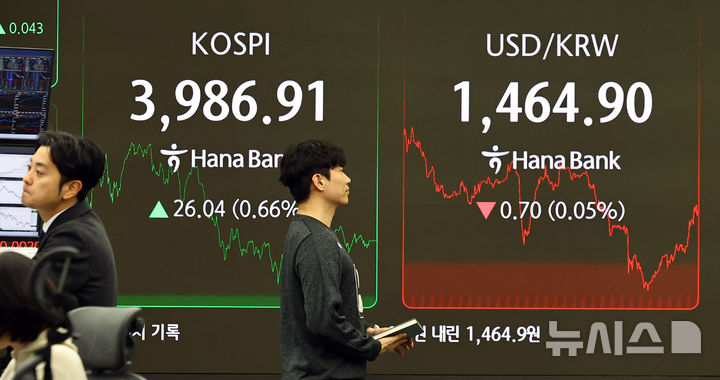 [서울=뉴시스] 최진석 기자 = 코스피가 전 거래일(3960.87)보다 26.04포인트(0.66%) 오른 3986.91에 마감한 27일 서울 중구 하나은행 딜링룸에 종가가 보이고 있다. 코스닥 지수는 전 거래일(877.32)보다 2.74포인트(0.31%) 상승한 880.06에 거래를 마쳤다. 서울 외환시장에서 원·달러 환율은 전 거래일(1465.6원)보다 0.7원 내린 1464.9원에 주간 거래를 마감했다. 2025.11.27. myjs@newsis.com