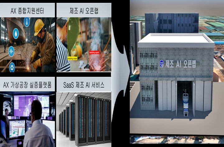 산업통상부 'AX 실증산단 구축사업' (사진=군산시 제공) *재판매 및 DB 금지