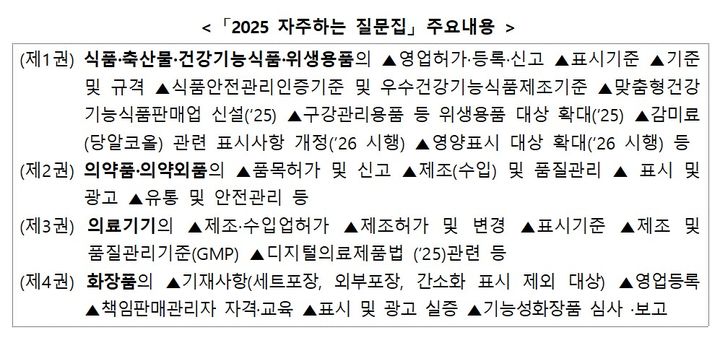 [서울=뉴시스] '2025 자주하는 질문집' 주요내용 (사진=식약처 제공) 2025.11.28. photo@newsis.com *재판매 및 DB 금지
