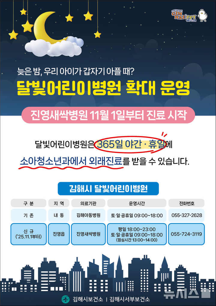 [김해=뉴시스] 경남 김해시 올해 시정 베스트10 선정. (사진=김해시 제공) 2025.11.28. photo@newsis.com