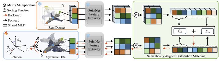 [울산=뉴시스] 구미현 기자 = 3D 데이터셋 증류 기술 개요 (UNIST 제공) photo@newsis.com *재판매 및 DB 금지
