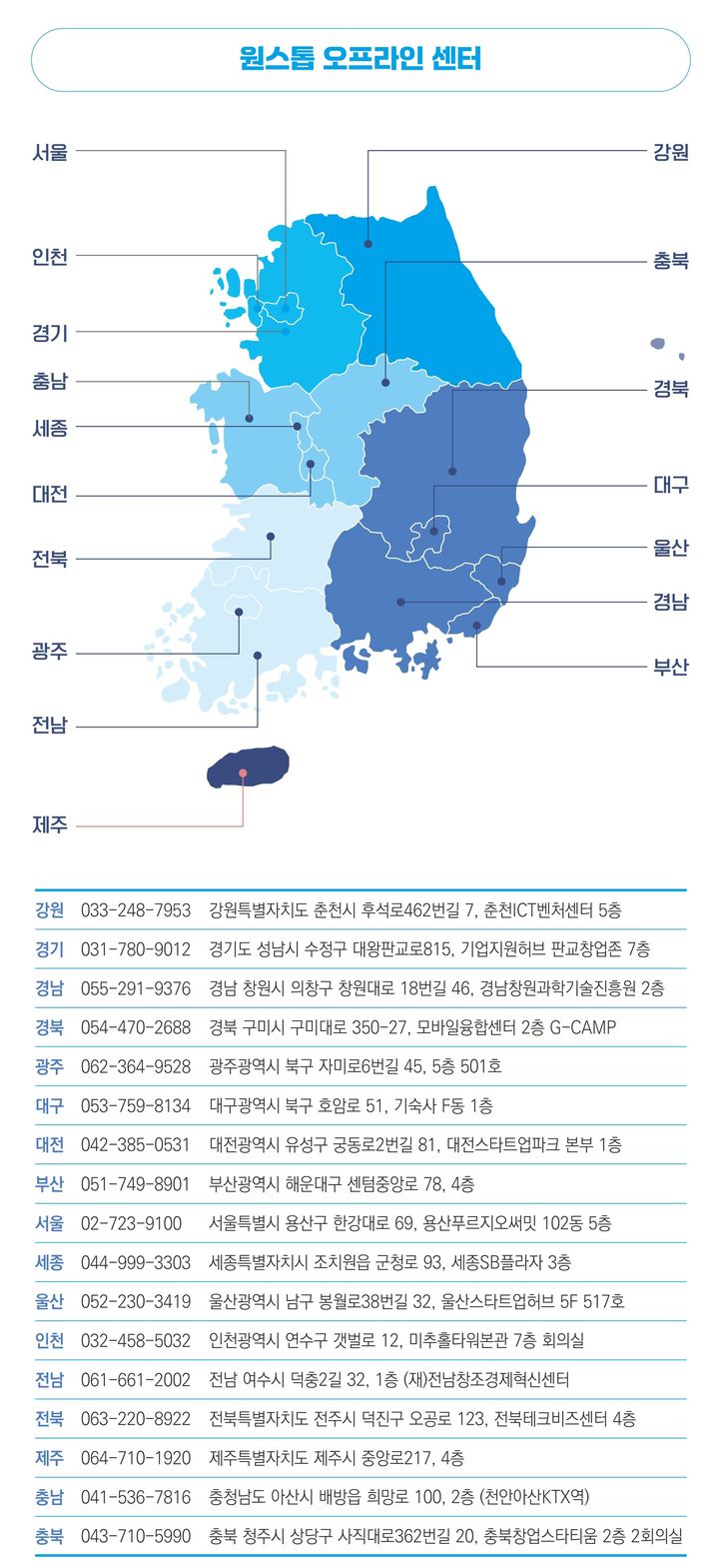 [서울=뉴시스] 스타트업 원스톱 지원센터. (사진=중소벤처기업부 제공) 2025.12.01. photo@newsis.com *재판매 및 DB 금지
