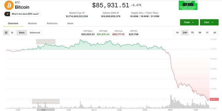 [서울=뉴시스] 코인데스크 웹사이트 캡처. *재배포 및 DB 금지. 2025.12.01.