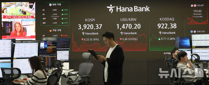 [서울=뉴시스] 김선웅 기자 = 코스피가 전 거래일(3926.59)보다 6.22포인트(0.16%) 내린 3920.37, 코스닥 지수는 전 거래일(912.67)보다 9.71포인트(1.06%) 상승한 922.38에 거래를 마쳤다.서울 외환시장에서 원·달러 환율이 전 거래일 주간거래 종가(1470.6원)보다 0.7원 내린 1469.9원에 주간 거래를 마친 1일 오후 서울 중구 하나은행 본점 딜링룸에서 딜러들이 업무를 수행하고 있다. 2025.12.01. mangusta@newsis.com