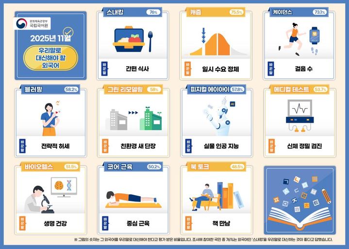 쉬운 우리말로 바꾸어 사용해야 할 외국어. (문화체육관광부 제공) *재판매 및 DB 금지