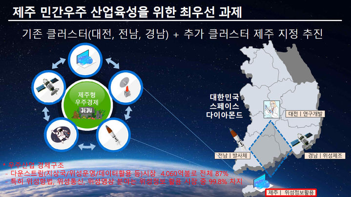 [서울=뉴시스] 제주도가 관광 중심 경제 구조에서 벗어나 소형위성 발사와 관제 기반의 우주산업 중심지로 전환하는 전략에 속도를 낸다. 적도궤도에 가장 가까운 지리적 이점을 활용해 해상 발사 체계를 구축하고, 관제·데이터 산업·인공지능·우주 관광으로 이어지는 새로운 성장 축을 만들겠다는 목표다. *재판매 및 DB 금지