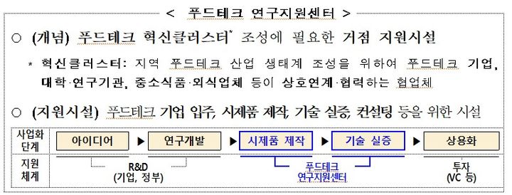 [세종=뉴시스] 농림축산식품부는 내년도 푸드테크 연구지원센터 간편식품 우선사업대상 지자체로 제주도를 선정했다고 2일 밝혔다. 스마트 제조 분야에선 구미시가 지정됐다. (사진=농식품부 제공 자료 캡처) 2025.12.02. photo@newsis.com *재판매 및 DB 금지