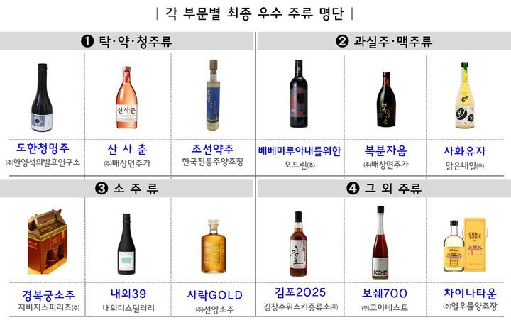 국세청은 2일 세종시 세종컨벤션센터에서 '2025 K-술 어워드'(K-SUUL AWARD) 행사를 열고 ▲탁·약·청주류 ▲과실주·맥주류 ▲소주류 ▲그 외 주류 등 4개 부문에서 최종 수상작으로 선정된 12개 제품을 공개했다.(사진 : 국세청 제공). 2025.12.2.  *재판매 및 DB 금지