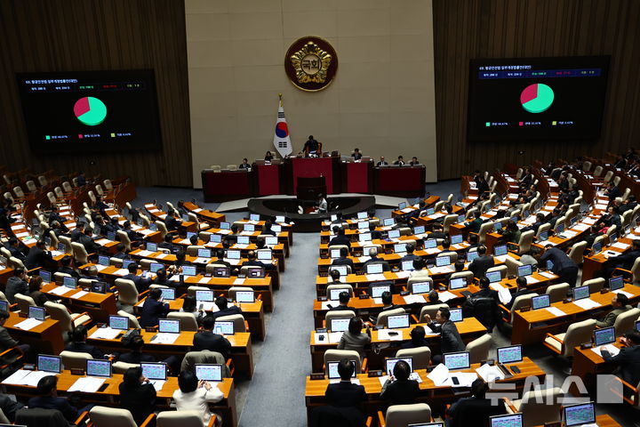 [서울=뉴시스] 김명년 기자 = 2일 오후 서울 여의도 국회에서 열린 본회의에서 항공안전법 일부개정법률안(대안)이 찬성 156인, 반대 77인, 기권 1인으로 통과되고 있다. 2025.12.02. kmn@newsis.com