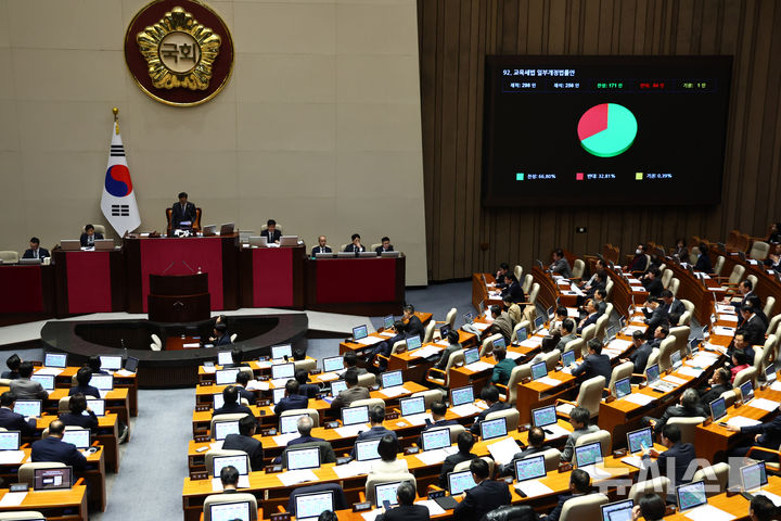 [서울=뉴시스] 김명년 기자 = 2일 오후 서울 여의도 국회에서 열린 본회의에서 교육세법 일부개정법률안이 통과되고 있다. 2025.12.02. kmn@nwsis.com