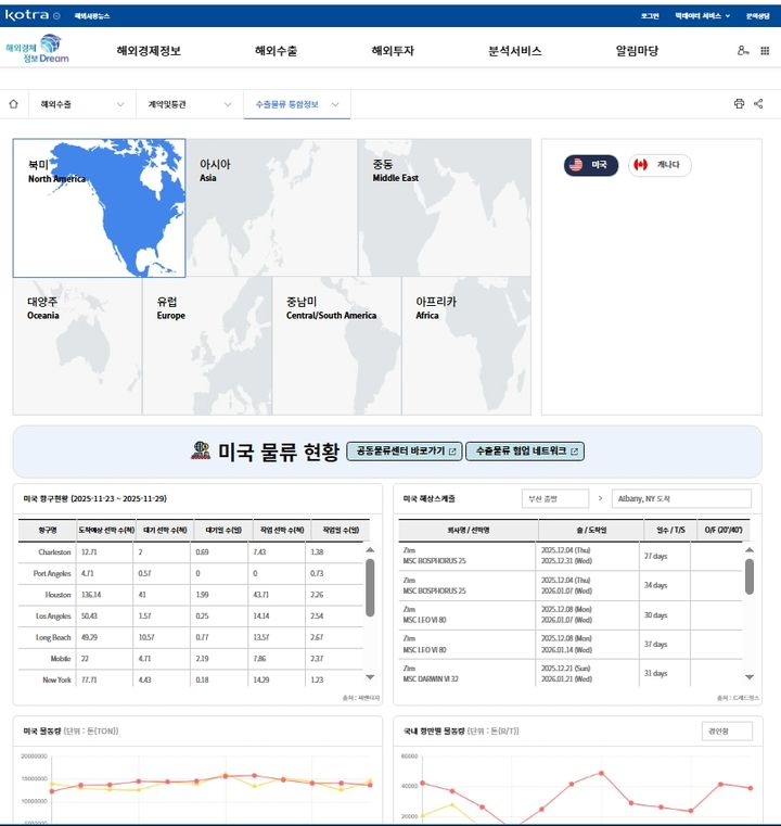 [서울=뉴시스] 코트라 국내외 물류 정보 통합 서비스. (사진=코트라) 2025.12.03 photo@newsis.com *재판매 및 DB 금지 *재판매 및 DB 금지