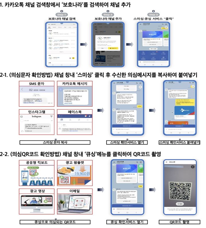[서울=뉴시스] 최근 쿠팡 개인정보 유출 사고를 악용한 악성 문자가 확산되면서 이용자 주의가 요구된다. (사진=방미통위 제공) *재판매 및 DB 금지