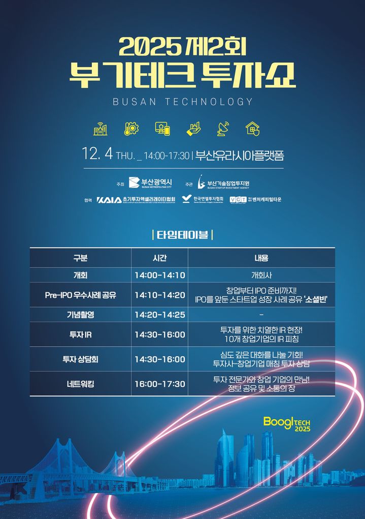 [부산=뉴시스] 부산 지역 스타트업과 투자사를 잇기 위한 '제2회 부기테크 투자쇼'가 4일 부산역 유라시아플랫폼에서 개최된다. (사진=부산기술창업투자원 제공) 2025.12.03. photo@newsis.com *재판매 및 DB 금지