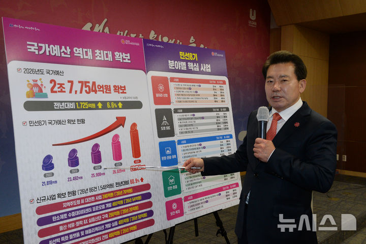 [울산=뉴시스] 배병수 기자 = 임현철 울산시대변인은 3일 오후 시청 프레스센터에서 기자회견을 열고 2026년 국가예산 확보 성과를 발표하고 있다.2025.12.03.bbs@newsis.com.