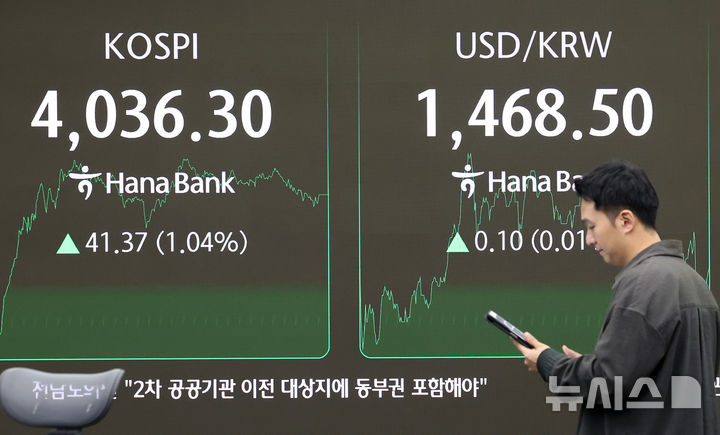 [서울=뉴시스] 이영환 기자 = 코스피가 전 거래일(3994.93)보다 41.37포인트(1.04%) 오른 4036.30에 마감한 3일 오후 서울 중구 하나은행 딜링룸 전광판에 지수가 표시되어 있다.코스닥 지수는 전 거래일(928.42)보다 3.59포인트(0.39%) 상승한 932.01, 서울 외환시장에서 원·달러 환율은 전 거래일(1468.4원)보다 0.4원 내린 1468.0원에 주간 거래를 마감했다. 2025.12.03. 20hwan@newsis.com