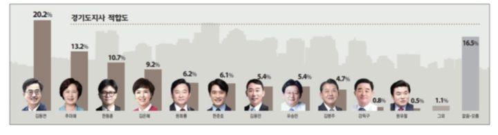 [수원=뉴시스] 그래픽. (사진=경기일보 제공) 2025.12.04. photo@newsis.com *재판매 및 DB 금지