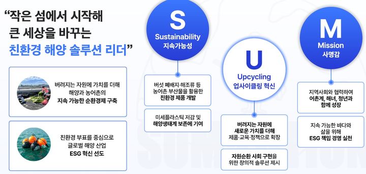 [수원=뉴시스] 섬루션 설명자료. (사진=경기도 제공) 2025.12.04. photo@newsis.com *재판매 및 DB 금지