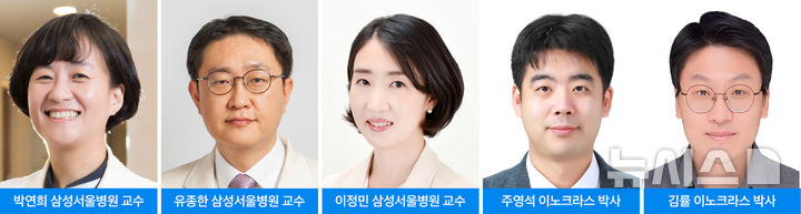 [서울=뉴시스] 왼쪽부터 박연희 삼성서울병원 유방암센터 혈액종양내과 교수·유종한 유방외과 교수·이정민 영상의학과 교수, 주영석·김률 이노크라스 박사. (사진= 삼성서울병원 제공)