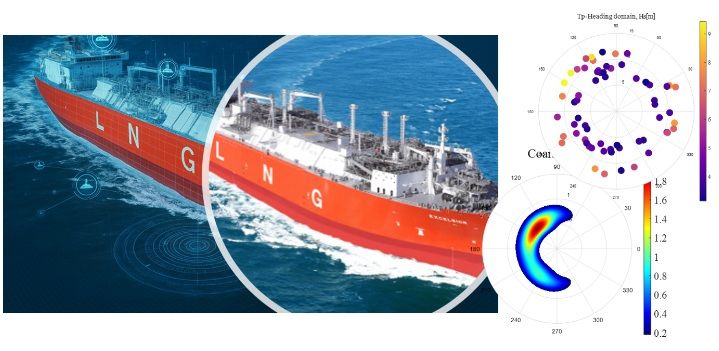 [인천=뉴시스] 운항 중인 선박(왼쪽 LNG선)을 부이로 간주하고 선박이 경험하는 해상 환경(오른쪽 원 내부 정보)을 역으로 추정하는 기술을 도식화한 모습. (사진=인하대학교 제공) 2025.12.04. photo@newsis.com *재판매 및 DB 금지