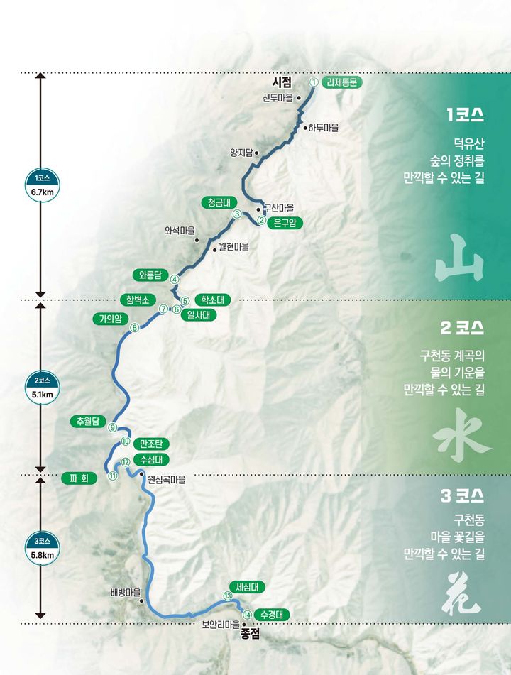전북 무주 구천동 33경 국가생태탐방로 기본개념안(사진=무주군 제공) *재판매 및 DB 금지