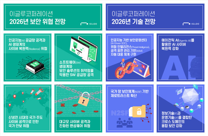 [서울=뉴시스] 이글루코퍼레이션은 사이버 보안에 대한 주요 전망을 담은 '2026년 사이버 보안 위협 및 기술 전망 보고서'를 발표했다. (사진=이글루코퍼레이션 제공) *재판매 및 DB 금지