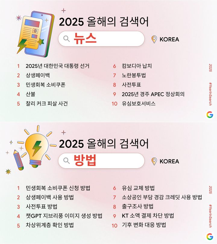 [서울=뉴시스] 구글은 4일 '2025년 올해의 검색어'을 발표했다. 사진은 뉴스 부문과 방법 부문 순위 (사진=구글 제공) *재판매 및 DB 금지
