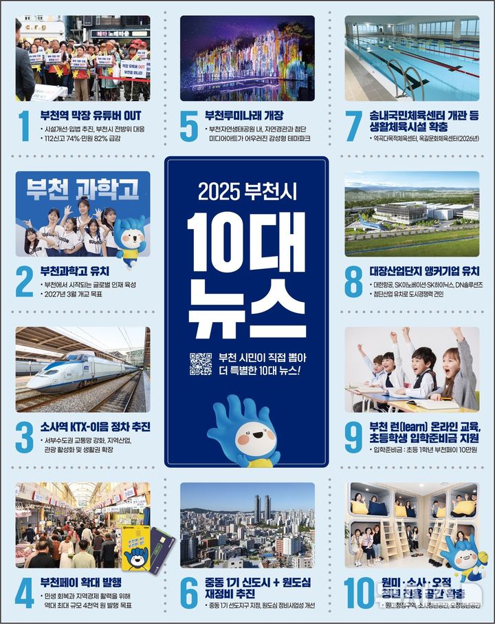 [부천=뉴시스] 경기 부천시 10대 뉴스 안내 이미지. (사진=부천시 제공) 2025.12.05. photo@newsis.com