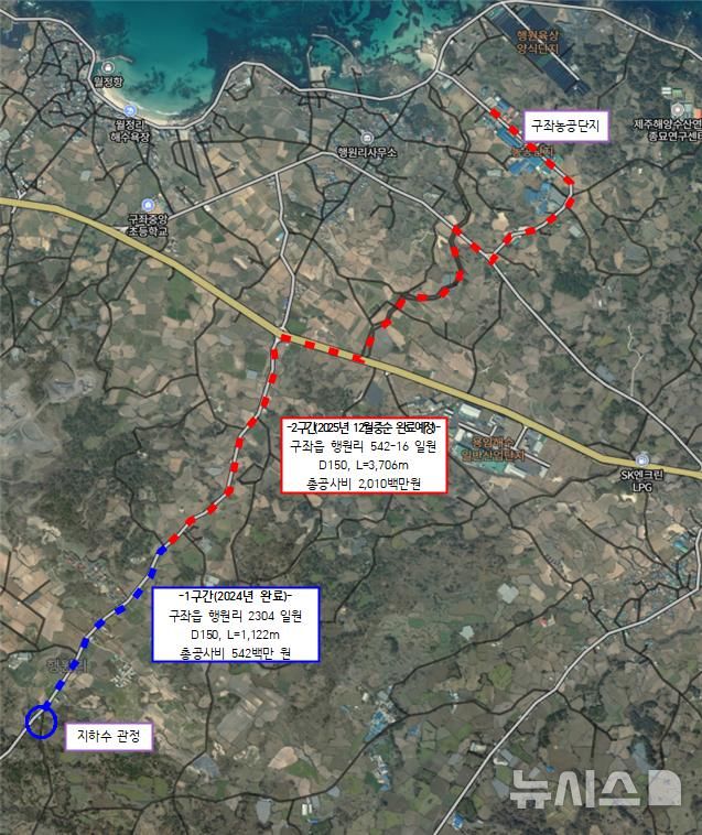 [제주=뉴시스] 제주시 구좌읍 구좌농공단지 공업용수관로. (사진=제주도 제공) 2025.12.05. photo@newsis.com