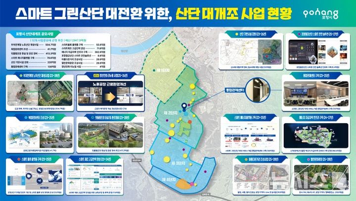 [포항=뉴시스] 송종욱 기자 = 포항철강산업단지 산단 대개조 사업 현황도. (사진=포항시 제공) 2025.12.07. photo@newsis.com 