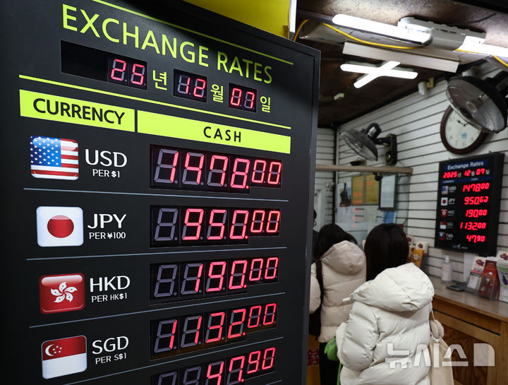 [서울=뉴시스] 최진석 기자 = 달러 강세가 이어지며 원·달러 환율의 상승이 어이지고 있는 7일 서울 명동 환전소에 원·달러 환전 시세가 보이고 있다. 2025.12.07. myjs@newsis.com