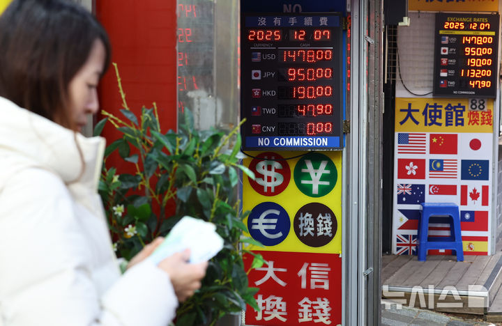 [서울=뉴시스] 최진석 기자 = 달러 강세가 이어지며 원·달러 환율의 상승이 어이지고 있는 7일 서울 명동 환전소에 원·달러 환전 시세가 보이고 있다. 2025.12.07. myjs@newsis.com